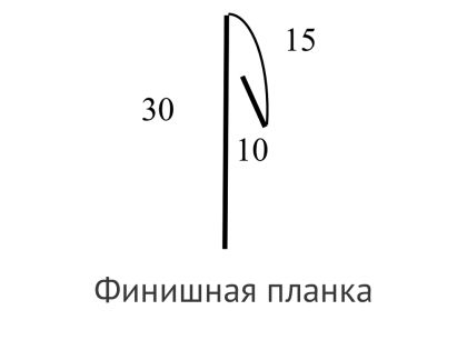 Чертёж финишной планки ProfiDvice