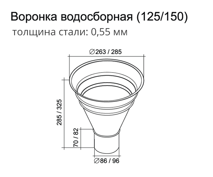 Воронка водосборная